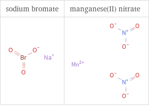 Structure diagrams