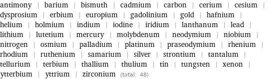 antimony | barium | bismuth | cadmium | carbon | cerium | cesium | dysprosium | erbium | europium | gadolinium | gold | hafnium | helium | holmium | indium | iodine | iridium | lanthanum | lead | lithium | lutetium | mercury | molybdenum | neodymium | niobium | nitrogen | osmium | palladium | platinum | praseodymium | rhenium | rhodium | ruthenium | samarium | silver | strontium | tantalum | tellurium | terbium | thallium | thulium | tin | tungsten | xenon | ytterbium | yttrium | zirconium (total: 48)