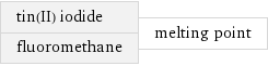 tin(II) iodide fluoromethane | melting point