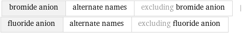 bromide anion | alternate names | excluding bromide anion | fluoride anion | alternate names | excluding fluoride anion