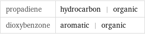 propadiene | hydrocarbon | organic dioxybenzone | aromatic | organic