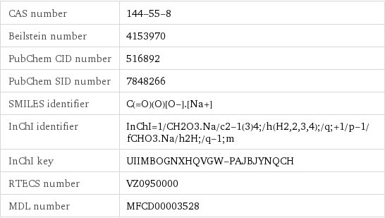 CAS number | 144-55-8 Beilstein number | 4153970 PubChem CID number | 516892 PubChem SID number | 7848266 SMILES identifier | C(=O)(O)[O-].[Na+] InChI identifier | InChI=1/CH2O3.Na/c2-1(3)4;/h(H2, 2, 3, 4);/q;+1/p-1/fCHO3.Na/h2H;/q-1;m InChI key | UIIMBOGNXHQVGW-PAJBJYNQCH RTECS number | VZ0950000 MDL number | MFCD00003528