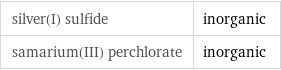 silver(I) sulfide | inorganic samarium(III) perchlorate | inorganic