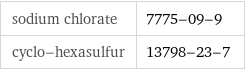 sodium chlorate | 7775-09-9 cyclo-hexasulfur | 13798-23-7