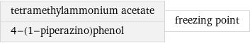 tetramethylammonium acetate 4-(1-piperazino)phenol | freezing point