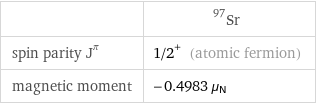  | Sr-97 spin parity J^π | 1/2^+ (atomic fermion) magnetic moment | -0.4983 μ_N