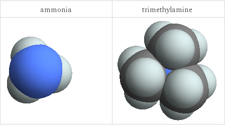 3D structure