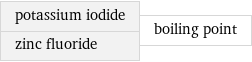 potassium iodide zinc fluoride | boiling point