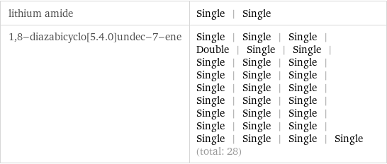 lithium amide | Single | Single 1, 8-diazabicyclo[5.4.0]undec-7-ene | Single | Single | Single | Double | Single | Single | Single | Single | Single | Single | Single | Single | Single | Single | Single | Single | Single | Single | Single | Single | Single | Single | Single | Single | Single | Single | Single | Single (total: 28)