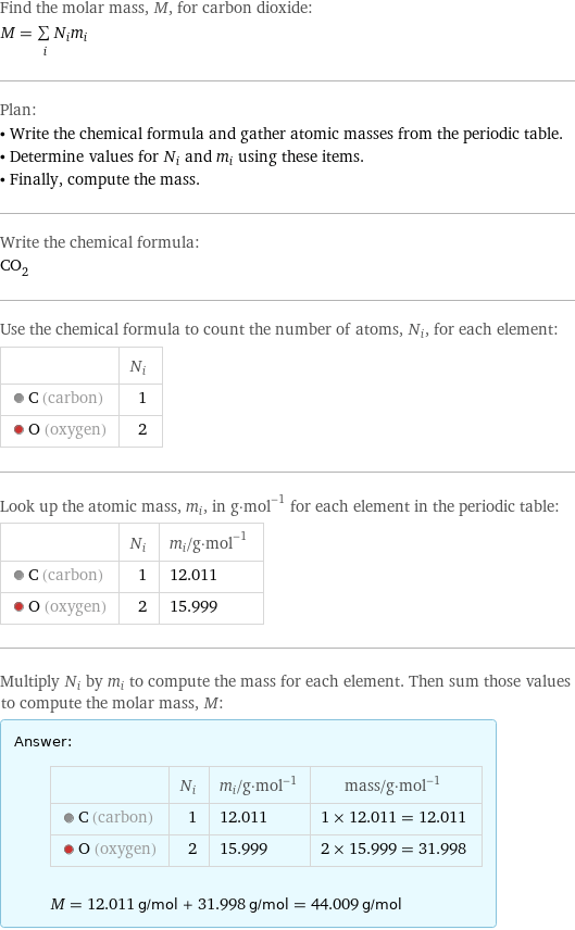 Find the molar mass, M, for carbon dioxide: M = sum _iN_im_i Plan: • Write the chemical formula and gather atomic masses from the periodic table. • Determine values for N_i and m_i using these items. • Finally, compute the mass. Write the chemical formula: CO_2 Use the chemical formula to count the number of atoms, N_i, for each element:  | N_i  C (carbon) | 1  O (oxygen) | 2 Look up the atomic mass, m_i, in g·mol^(-1) for each element in the periodic table:  | N_i | m_i/g·mol^(-1)  C (carbon) | 1 | 12.011  O (oxygen) | 2 | 15.999 Multiply N_i by m_i to compute the mass for each element. Then sum those values to compute the molar mass, M: Answer: |   | | N_i | m_i/g·mol^(-1) | mass/g·mol^(-1)  C (carbon) | 1 | 12.011 | 1 × 12.011 = 12.011  O (oxygen) | 2 | 15.999 | 2 × 15.999 = 31.998  M = 12.011 g/mol + 31.998 g/mol = 44.009 g/mol