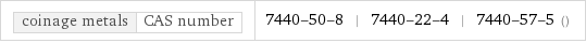 coinage metals | CAS number | 7440-50-8 | 7440-22-4 | 7440-57-5 ()