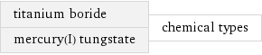 titanium boride mercury(I) tungstate | chemical types