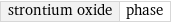 strontium oxide | phase