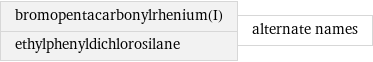 bromopentacarbonylrhenium(I) ethylphenyldichlorosilane | alternate names