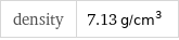 density | 7.13 g/cm^3