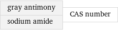 gray antimony sodium amide | CAS number