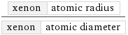 xenon | atomic radius/xenon | atomic diameter