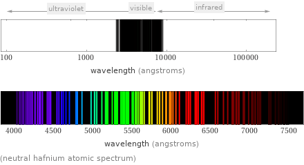  (neutral hafnium atomic spectrum)