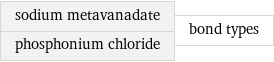 sodium metavanadate phosphonium chloride | bond types