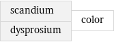 scandium dysprosium | color