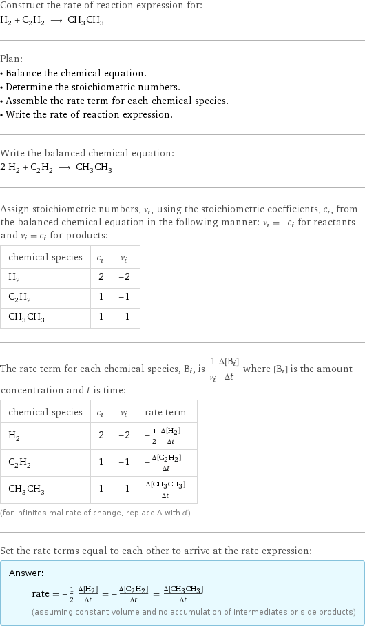 Construct the rate of reaction expression for: H_2 + C_2H_2 ⟶ CH_3CH_3 Plan: • Balance the chemical equation. • Determine the stoichiometric numbers. • Assemble the rate term for each chemical species. • Write the rate of reaction expression. Write the balanced chemical equation: 2 H_2 + C_2H_2 ⟶ CH_3CH_3 Assign stoichiometric numbers, ν_i, using the stoichiometric coefficients, c_i, from the balanced chemical equation in the following manner: ν_i = -c_i for reactants and ν_i = c_i for products: chemical species | c_i | ν_i H_2 | 2 | -2 C_2H_2 | 1 | -1 CH_3CH_3 | 1 | 1 The rate term for each chemical species, B_i, is 1/ν_i(Δ[B_i])/(Δt) where [B_i] is the amount concentration and t is time: chemical species | c_i | ν_i | rate term H_2 | 2 | -2 | -1/2 (Δ[H2])/(Δt) C_2H_2 | 1 | -1 | -(Δ[C2H2])/(Δt) CH_3CH_3 | 1 | 1 | (Δ[CH3CH3])/(Δt) (for infinitesimal rate of change, replace Δ with d) Set the rate terms equal to each other to arrive at the rate expression: Answer: |   | rate = -1/2 (Δ[H2])/(Δt) = -(Δ[C2H2])/(Δt) = (Δ[CH3CH3])/(Δt) (assuming constant volume and no accumulation of intermediates or side products)