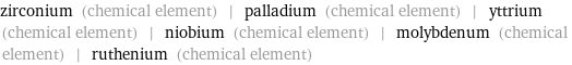 zirconium (chemical element) | palladium (chemical element) | yttrium (chemical element) | niobium (chemical element) | molybdenum (chemical element) | ruthenium (chemical element)