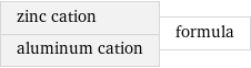 zinc cation aluminum cation | formula