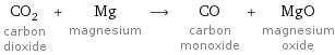 CO_2 carbon dioxide + Mg magnesium ⟶ CO carbon monoxide + MgO magnesium oxide