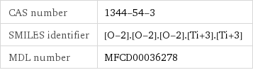 CAS number | 1344-54-3 SMILES identifier | [O-2].[O-2].[O-2].[Ti+3].[Ti+3] MDL number | MFCD00036278