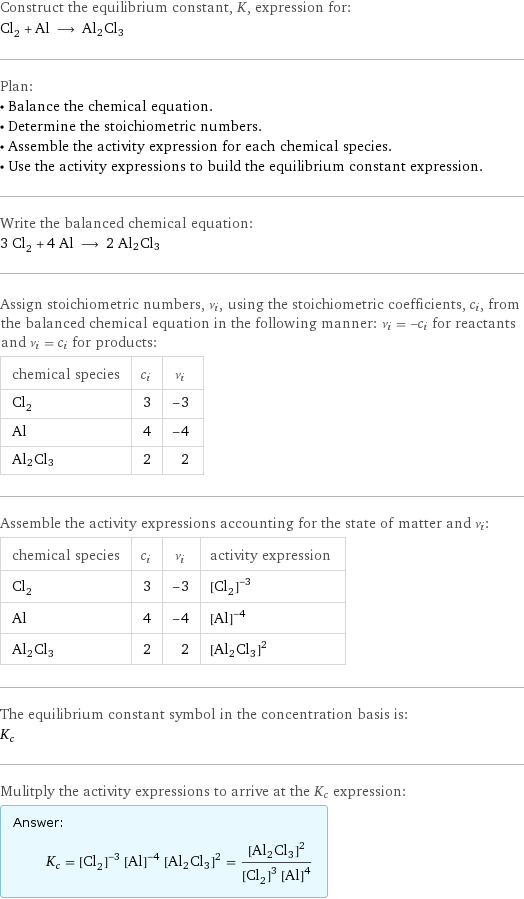 Construct the equilibrium constant, K, expression for: Cl_2 + Al ⟶ Al2Cl3 Plan: • Balance the chemical equation. • Determine the stoichiometric numbers. • Assemble the activity expression for each chemical species. • Use the activity expressions to build the equilibrium constant expression. Write the balanced chemical equation: 3 Cl_2 + 4 Al ⟶ 2 Al2Cl3 Assign stoichiometric numbers, ν_i, using the stoichiometric coefficients, c_i, from the balanced chemical equation in the following manner: ν_i = -c_i for reactants and ν_i = c_i for products: chemical species | c_i | ν_i Cl_2 | 3 | -3 Al | 4 | -4 Al2Cl3 | 2 | 2 Assemble the activity expressions accounting for the state of matter and ν_i: chemical species | c_i | ν_i | activity expression Cl_2 | 3 | -3 | ([Cl2])^(-3) Al | 4 | -4 | ([Al])^(-4) Al2Cl3 | 2 | 2 | ([Al2Cl3])^2 The equilibrium constant symbol in the concentration basis is: K_c Mulitply the activity expressions to arrive at the K_c expression: Answer: |   | K_c = ([Cl2])^(-3) ([Al])^(-4) ([Al2Cl3])^2 = ([Al2Cl3])^2/(([Cl2])^3 ([Al])^4)