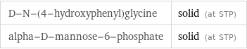 D-N-(4-hydroxyphenyl)glycine | solid (at STP) alpha-D-mannose-6-phosphate | solid (at STP)