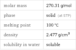 molar mass | 270.31 g/mol phase | solid (at STP) melting point | 100 °C density | 2.477 g/cm^3 solubility in water | soluble