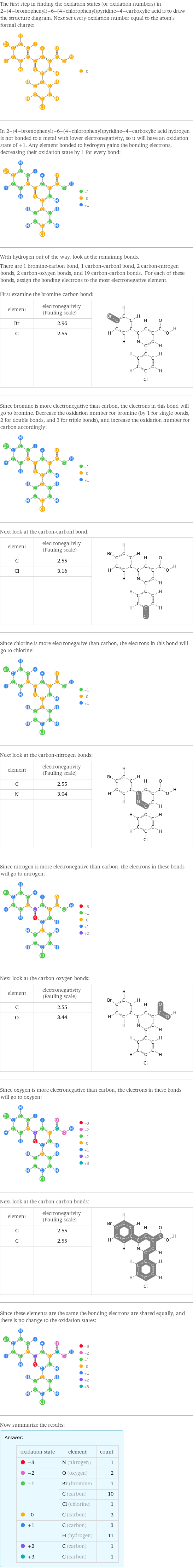 The first step in finding the oxidation states (or oxidation numbers) in 2-(4-bromophenyl)-6-(4-chlorophenyl)pyridine-4-carboxylic acid is to draw the structure diagram. Next set every oxidation number equal to the atom's formal charge:  In 2-(4-bromophenyl)-6-(4-chlorophenyl)pyridine-4-carboxylic acid hydrogen is not bonded to a metal with lower electronegativity, so it will have an oxidation state of +1. Any element bonded to hydrogen gains the bonding electrons, decreasing their oxidation state by 1 for every bond:  With hydrogen out of the way, look at the remaining bonds. There are 1 bromine-carbon bond, 1 carbon-carbonl bond, 2 carbon-nitrogen bonds, 2 carbon-oxygen bonds, and 19 carbon-carbon bonds. For each of these bonds, assign the bonding electrons to the most electronegative element.  First examine the bromine-carbon bond: element | electronegativity (Pauling scale) |  Br | 2.96 |  C | 2.55 |   | |  Since bromine is more electronegative than carbon, the electrons in this bond will go to bromine. Decrease the oxidation number for bromine (by 1 for single bonds, 2 for double bonds, and 3 for triple bonds), and increase the oxidation number for carbon accordingly:  Next look at the carbon-carbonl bond: element | electronegativity (Pauling scale) |  C | 2.55 |  Cl | 3.16 |   | |  Since chlorine is more electronegative than carbon, the electrons in this bond will go to chlorine:  Next look at the carbon-nitrogen bonds: element | electronegativity (Pauling scale) |  C | 2.55 |  N | 3.04 |   | |  Since nitrogen is more electronegative than carbon, the electrons in these bonds will go to nitrogen:  Next look at the carbon-oxygen bonds: element | electronegativity (Pauling scale) |  C | 2.55 |  O | 3.44 |   | |  Since oxygen is more electronegative than carbon, the electrons in these bonds will go to oxygen:  Next look at the carbon-carbon bonds: element | electronegativity (Pauling scale) |  C | 2.55 |  C | 2.55 |   | |  Since these elements are the same the bonding electrons are shared equally, and there is no change to the oxidation states:  Now summarize the results: Answer: |   | oxidation state | element | count  -3 | N (nitrogen) | 1  -2 | O (oxygen) | 2  -1 | Br (bromine) | 1  | C (carbon) | 10  | Cl (chlorine) | 1  0 | C (carbon) | 3  +1 | C (carbon) | 3  | H (hydrogen) | 11  +2 | C (carbon) | 1  +3 | C (carbon) | 1