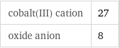 cobalt(III) cation | 27 oxide anion | 8