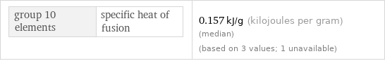 group 10 elements | specific heat of fusion | 0.157 kJ/g (kilojoules per gram) (median) (based on 3 values; 1 unavailable)