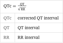 QTc = QT/sqrt(RR) |  QTc | corrected QT interval QT | QT interval RR | RR interval