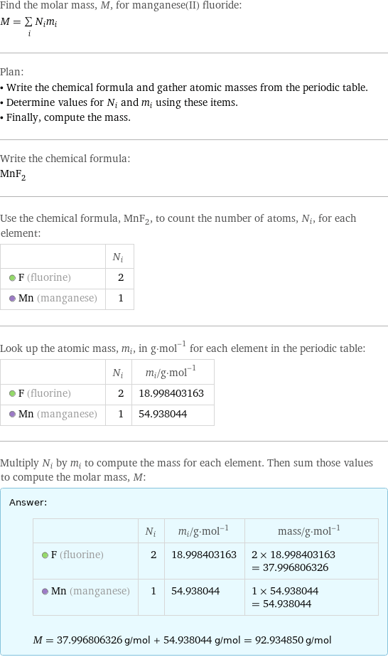 Find the molar mass, M, for manganese(II) fluoride: M = sum _iN_im_i Plan: • Write the chemical formula and gather atomic masses from the periodic table. • Determine values for N_i and m_i using these items. • Finally, compute the mass. Write the chemical formula: MnF_2 Use the chemical formula, MnF_2, to count the number of atoms, N_i, for each element:  | N_i  F (fluorine) | 2  Mn (manganese) | 1 Look up the atomic mass, m_i, in g·mol^(-1) for each element in the periodic table:  | N_i | m_i/g·mol^(-1)  F (fluorine) | 2 | 18.998403163  Mn (manganese) | 1 | 54.938044 Multiply N_i by m_i to compute the mass for each element. Then sum those values to compute the molar mass, M: Answer: |   | | N_i | m_i/g·mol^(-1) | mass/g·mol^(-1)  F (fluorine) | 2 | 18.998403163 | 2 × 18.998403163 = 37.996806326  Mn (manganese) | 1 | 54.938044 | 1 × 54.938044 = 54.938044  M = 37.996806326 g/mol + 54.938044 g/mol = 92.934850 g/mol