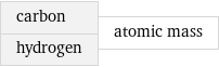 carbon hydrogen | atomic mass