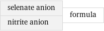 selenate anion nitrite anion | formula