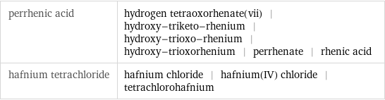 perrhenic acid | hydrogen tetraoxorhenate(vii) | hydroxy-triketo-rhenium | hydroxy-trioxo-rhenium | hydroxy-trioxorhenium | perrhenate | rhenic acid hafnium tetrachloride | hafnium chloride | hafnium(IV) chloride | tetrachlorohafnium