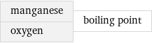 manganese oxygen | boiling point