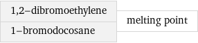 1, 2-dibromoethylene 1-bromodocosane | melting point