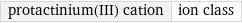 protactinium(III) cation | ion class