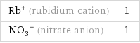 Rb^+ (rubidium cation) | 1 (NO_3)^- (nitrate anion) | 1