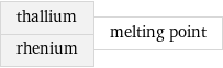 thallium rhenium | melting point