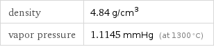 density | 4.84 g/cm^3 vapor pressure | 1.1145 mmHg (at 1300 °C)