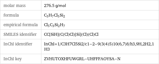 molar mass | 276.5 g/mol formula | C_3H_7Cl_5Si_2 empirical formula | Cl_5C_3Si_2H_7 SMILES identifier | CC[SiH](C(Cl)Cl)[Si](Cl)(Cl)Cl InChI identifier | InChI=1/C3H7Cl5Si2/c1-2-9(3(4)5)10(6, 7)8/h3, 9H, 2H2, 1H3 InChI key | ZVHUTOXHFUWGRL-UHFFFAOYSA-N