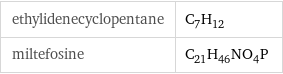 ethylidenecyclopentane | C_7H_12 miltefosine | C_21H_46NO_4P