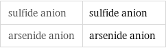 sulfide anion | sulfide anion arsenide anion | arsenide anion