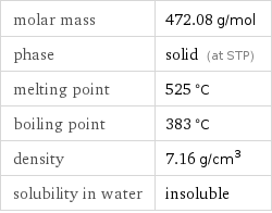 molar mass | 472.08 g/mol phase | solid (at STP) melting point | 525 °C boiling point | 383 °C density | 7.16 g/cm^3 solubility in water | insoluble